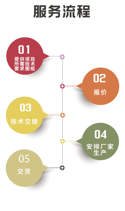 湖南創(chuàng)?？萍加邢薰?長沙電氣技術(shù),機電設(shè)備研發(fā),電氣技術(shù)咨詢,電氣設(shè)備,高低壓成套設(shè)備,五金產(chǎn)品,不銹鋼制品,